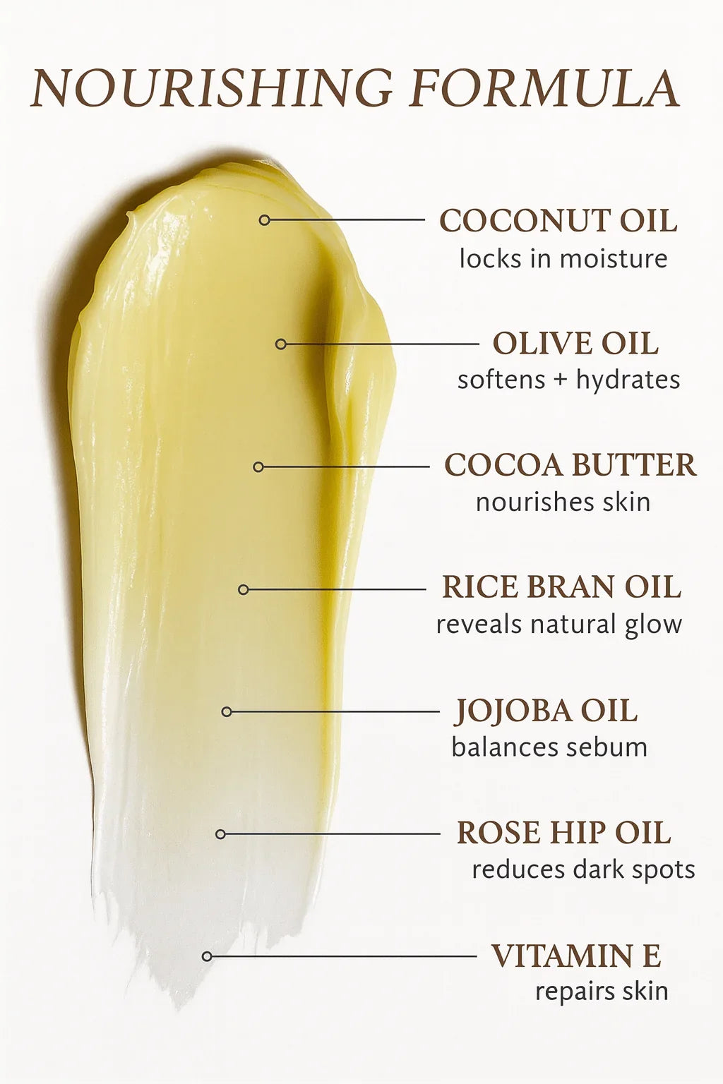 Swatch of nourishing body oil formula with ingredients labeled: coconut oil, olive oil, cocoa butter, rice bran oil, jojoba oil, rose hip oil, vitamin E