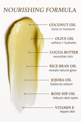 Swatch of nourishing body oil formula with ingredients labeled: coconut oil, olive oil, cocoa butter, rice bran oil, jojoba oil, rose hip oil, vitamin E