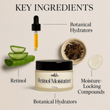 WRTH Retinol Moisturizer 1.7oz jar with key ingredients Retinol, Botanical Hydrators, and Moisture-Locking Compounds shown on beige background